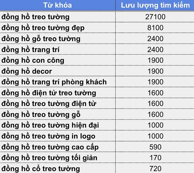 Thách thức trong quá trình tiến hành dịch vụ viết bài content SEO cho Monomi 