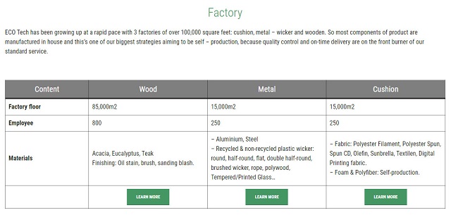 Thách thức “khó nhằn” của dự án viết bài SEO cho công ty Eco - Tech 